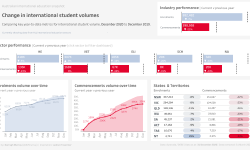 Featured image of post An updated Australian international education snapshot dashboard